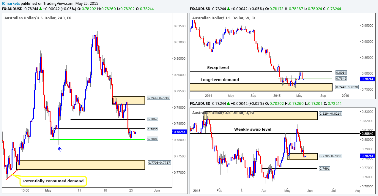 AUD