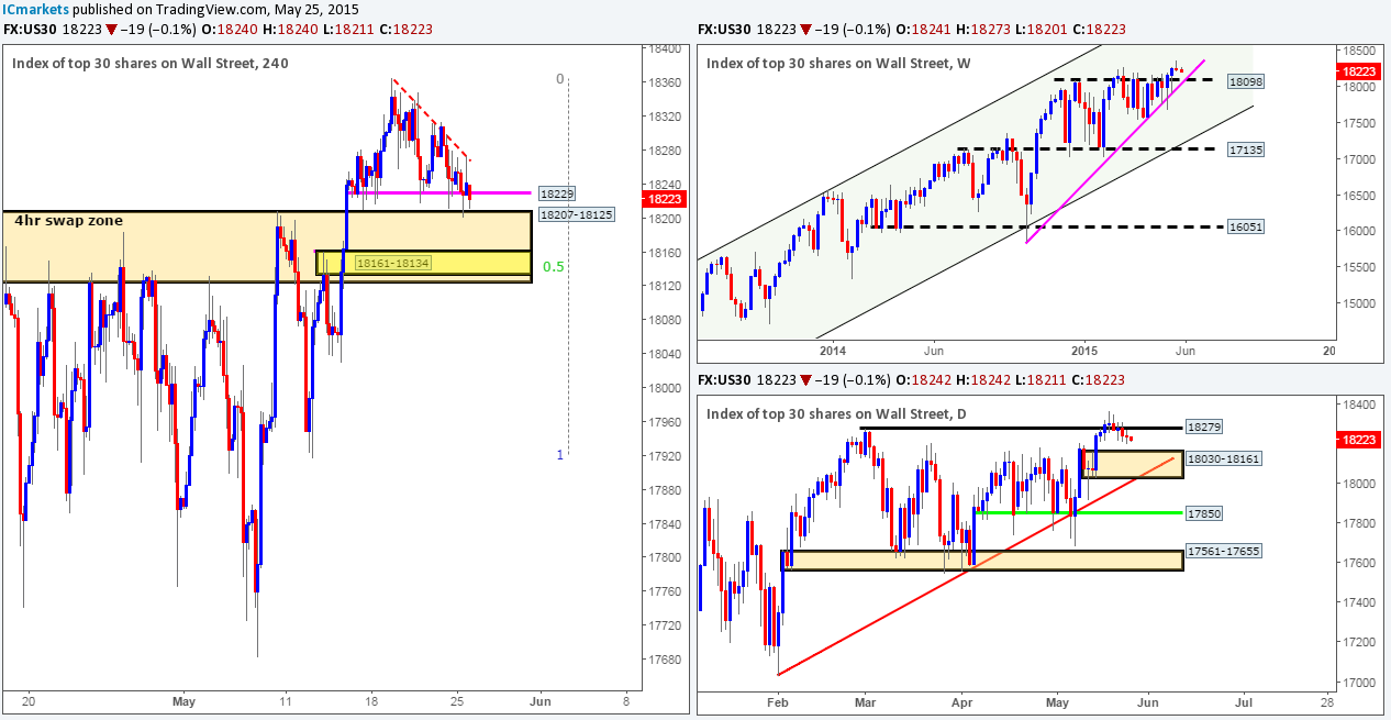 DOW 30