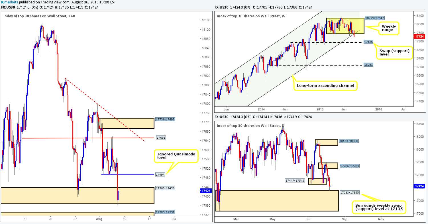 DOW