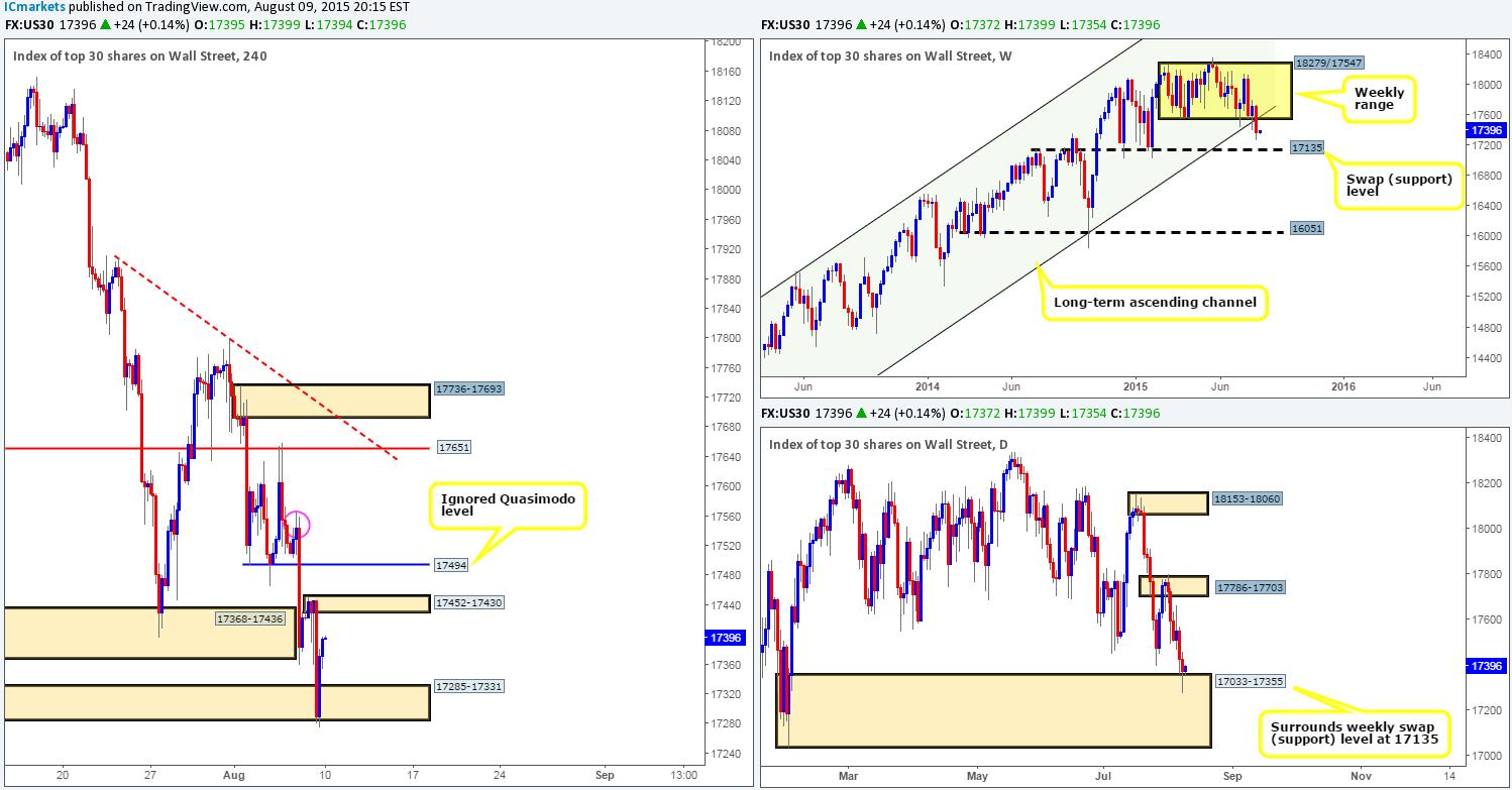 DOW
