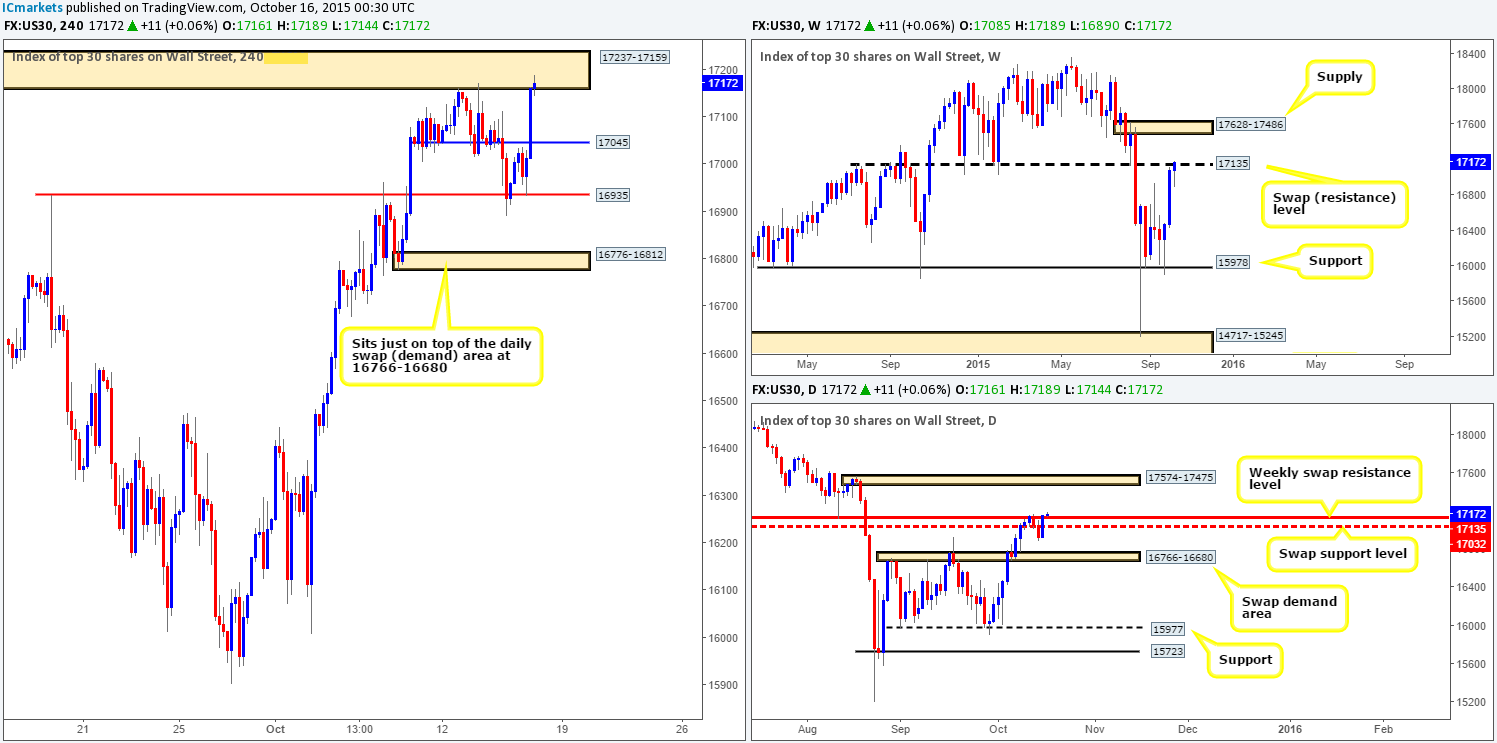 DOW