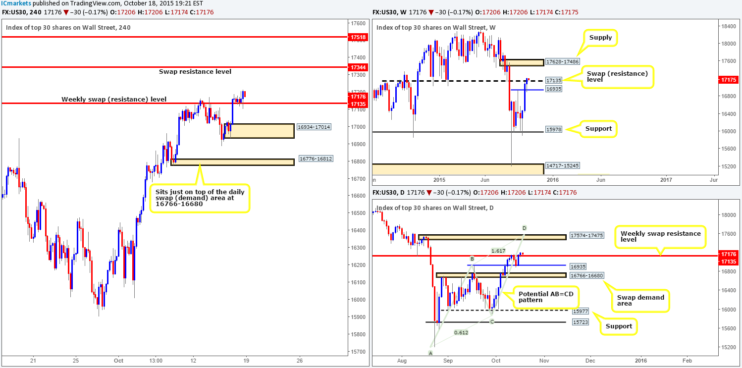 DOW