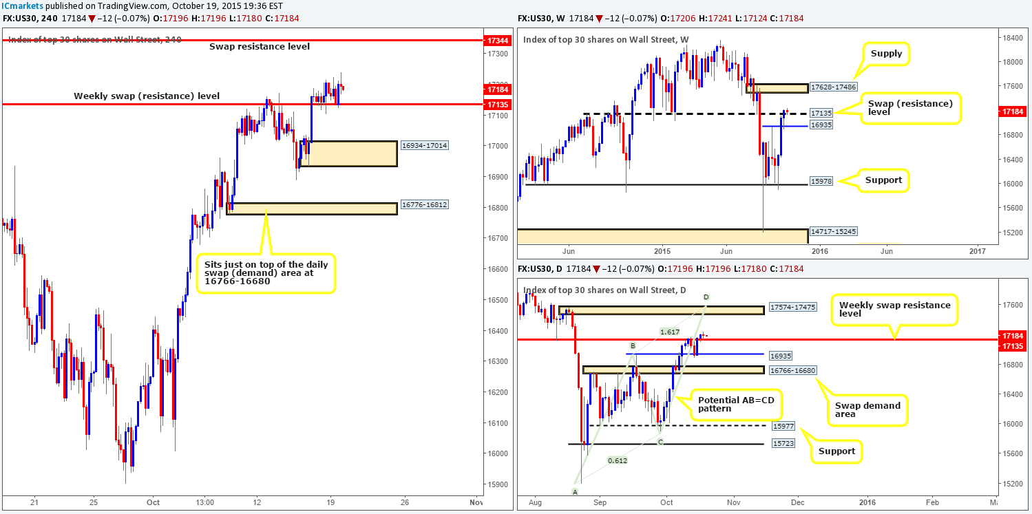 DOW