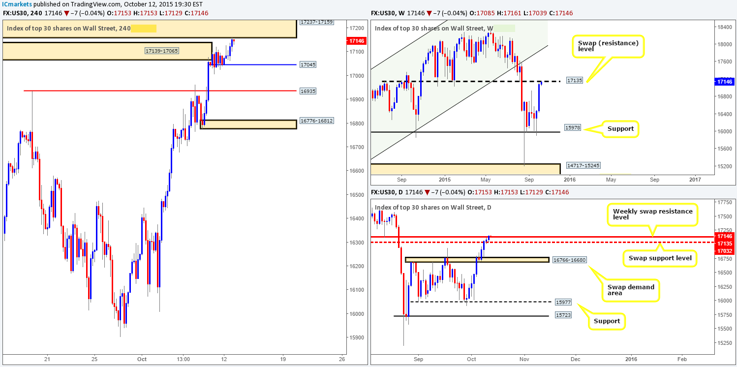 DOW