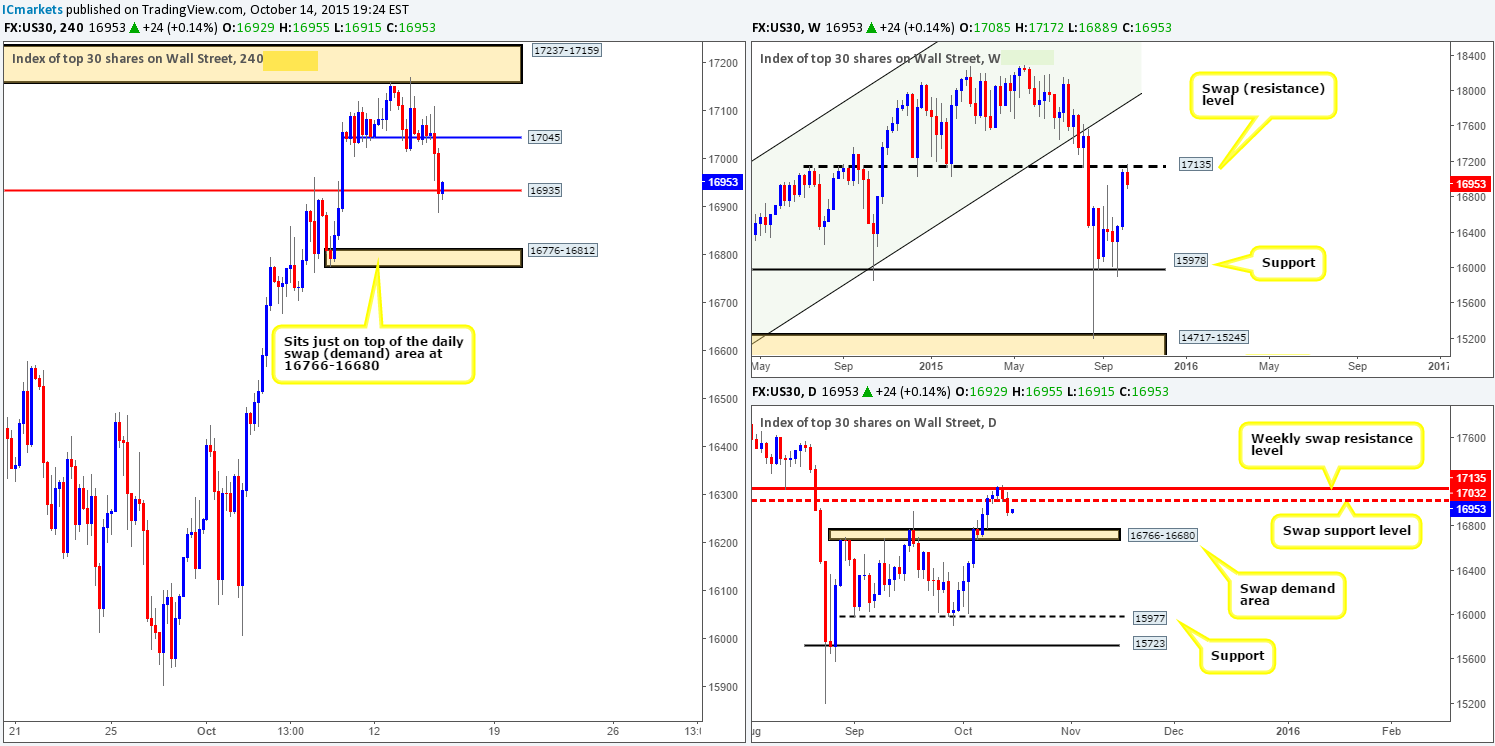 DOW