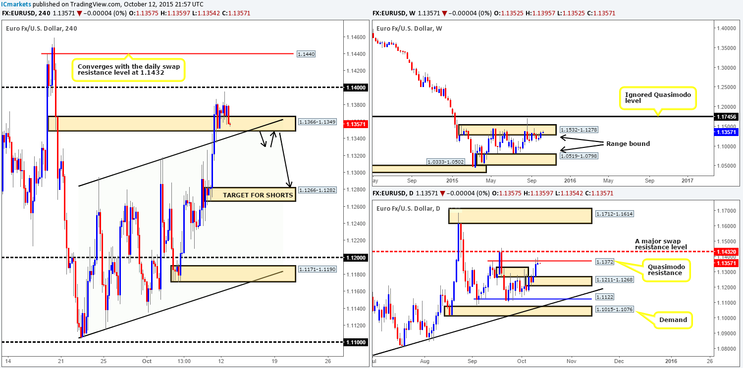 EUR