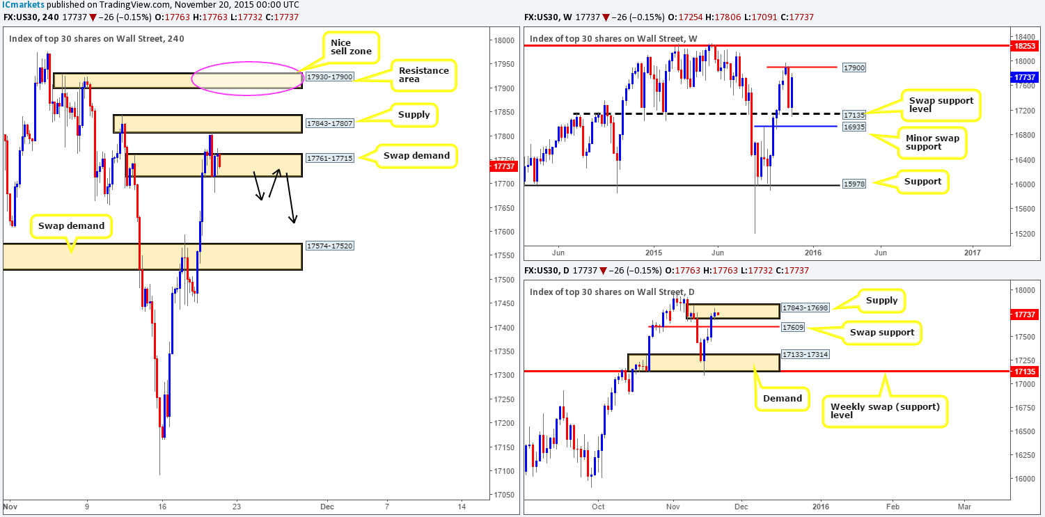 DOW