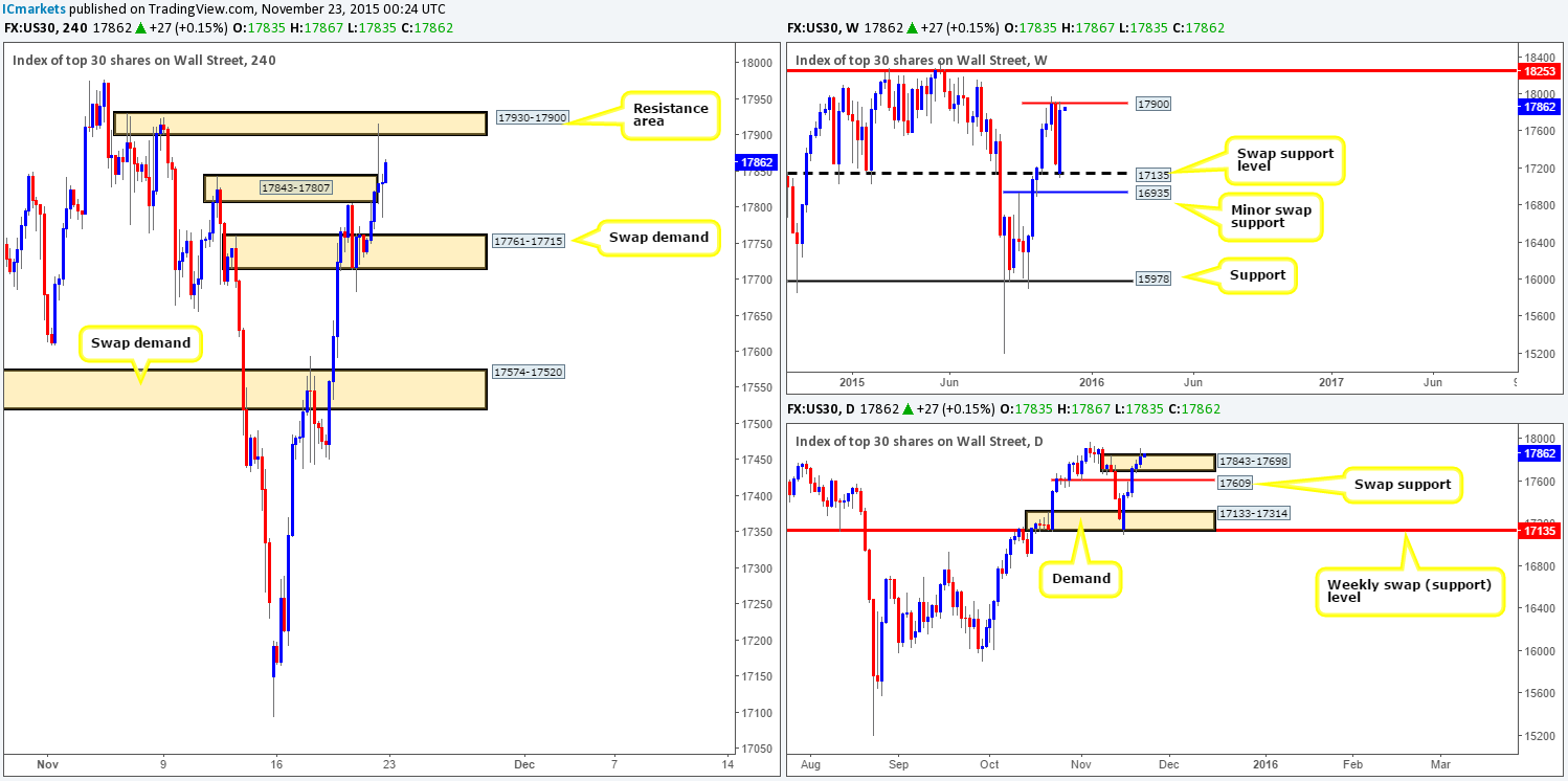 DOW