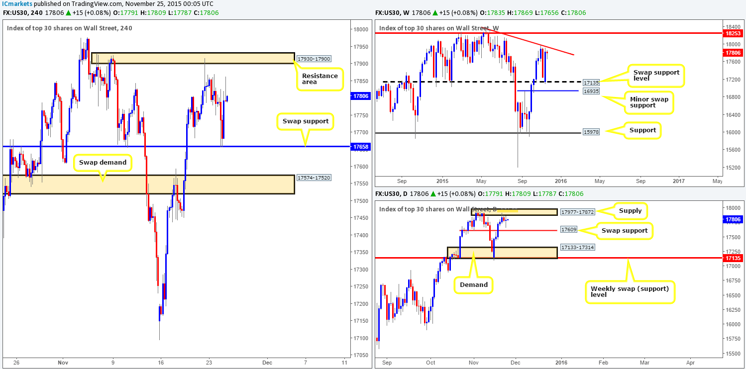 DOW
