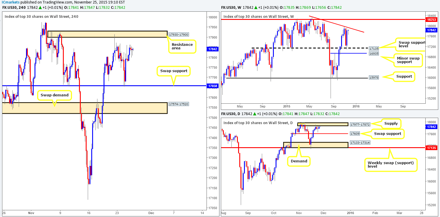 DOW