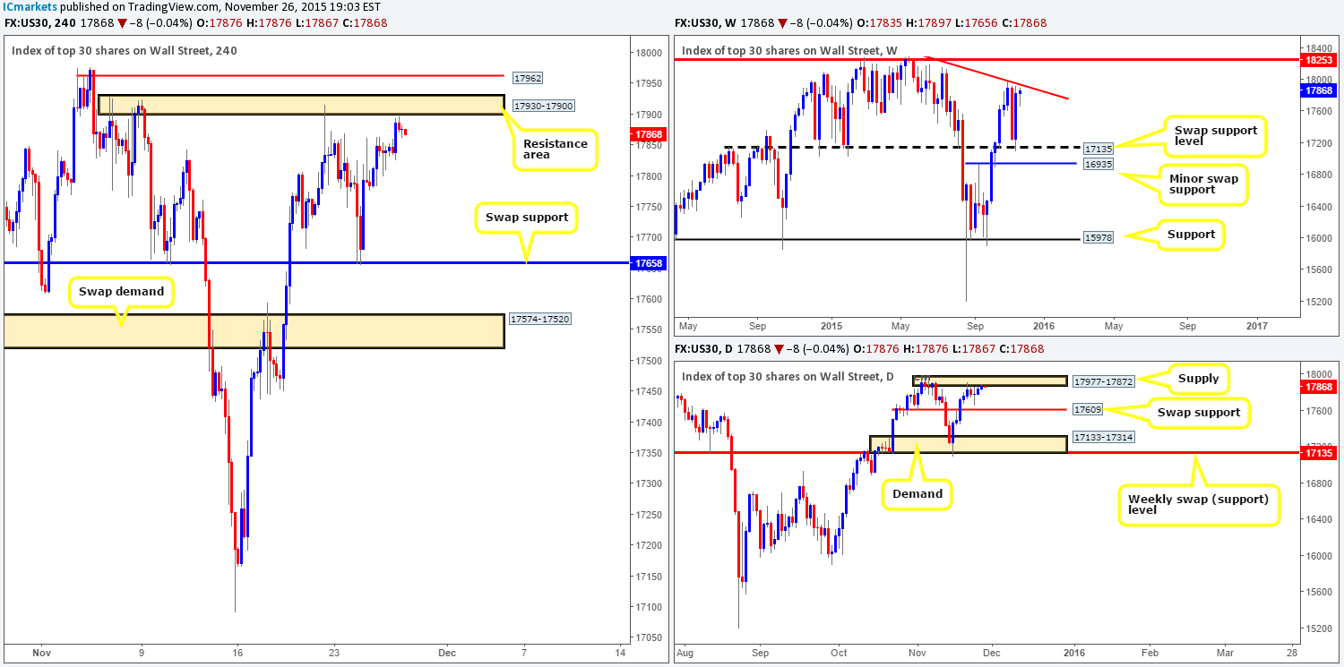 DOW