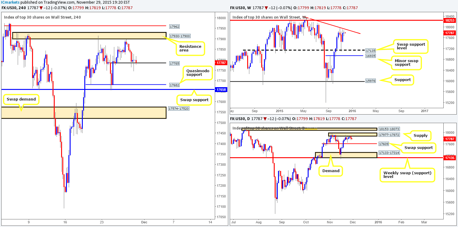 DOW