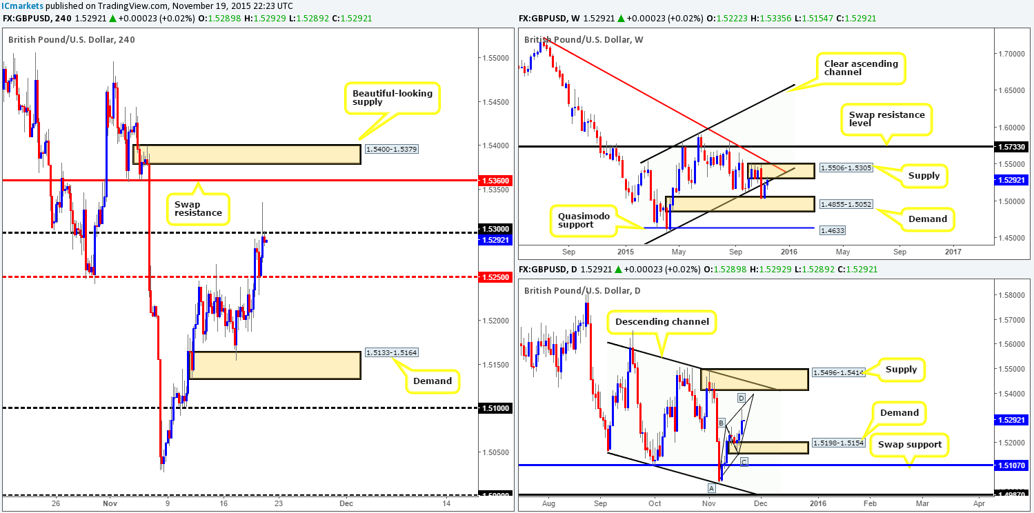GBP