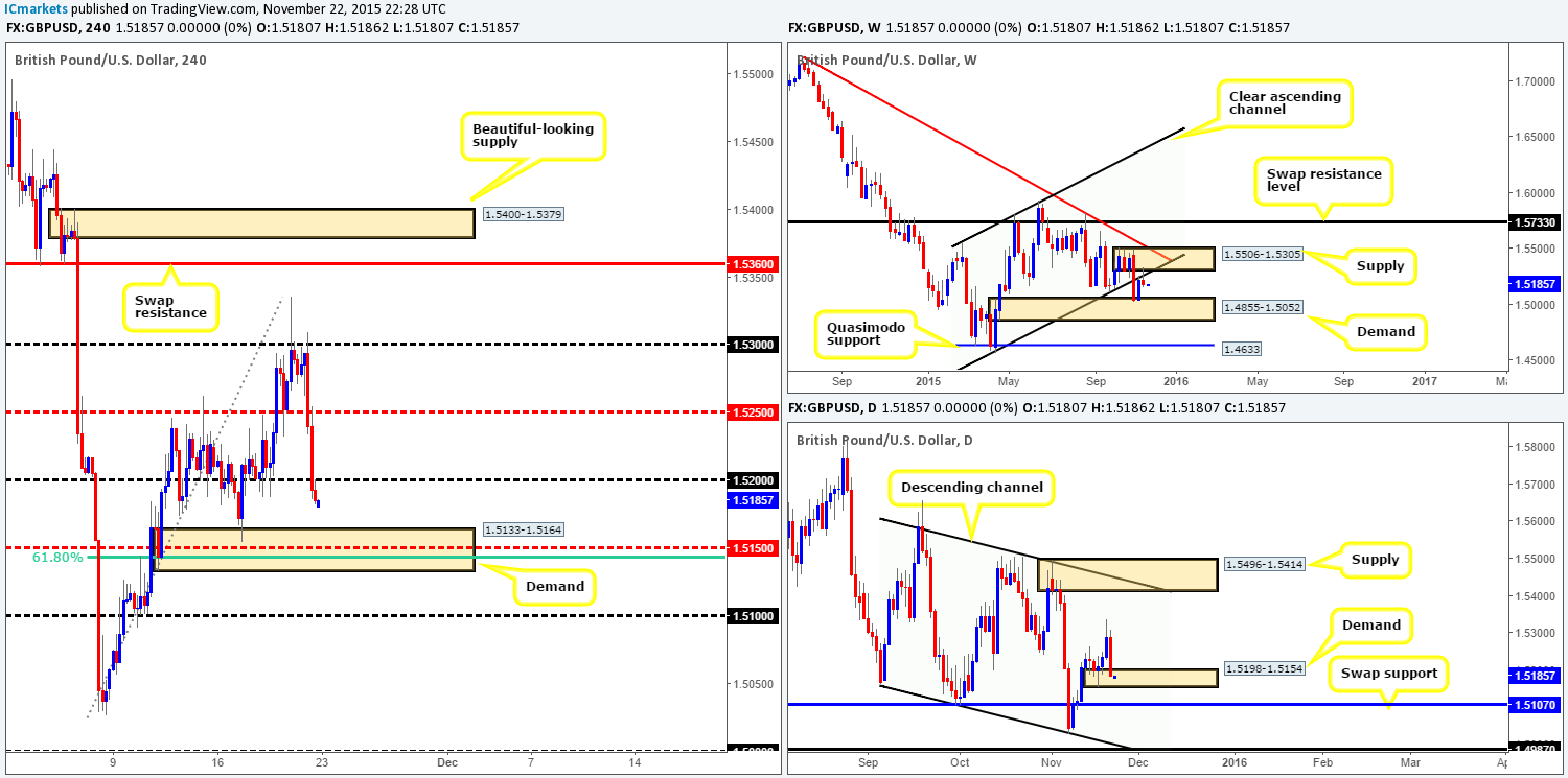 GBP