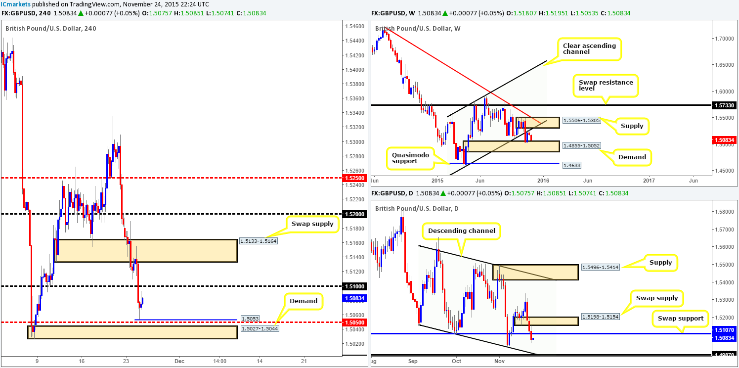 GBP