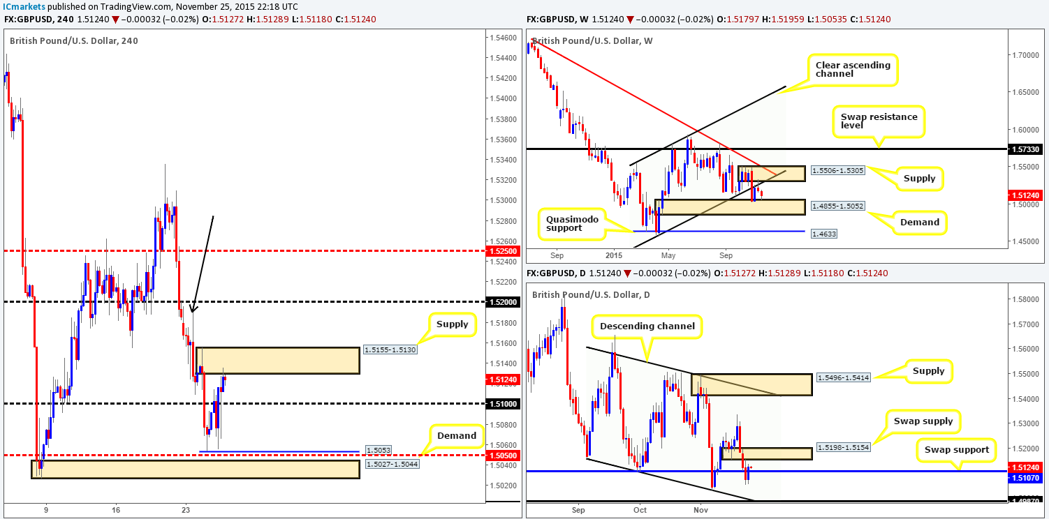 GBP