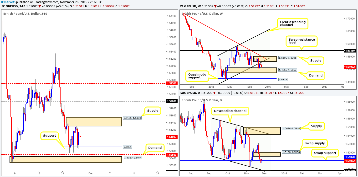 GBP