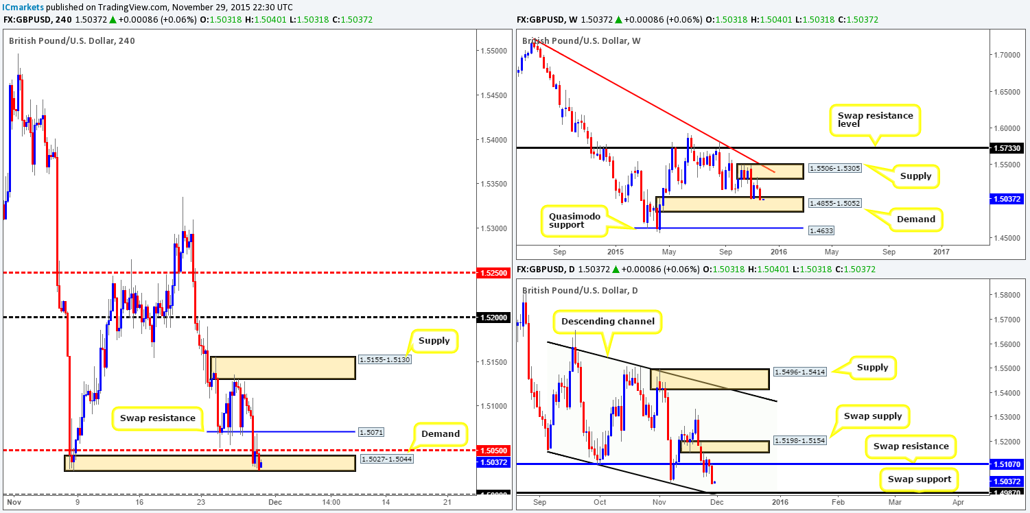 GBP