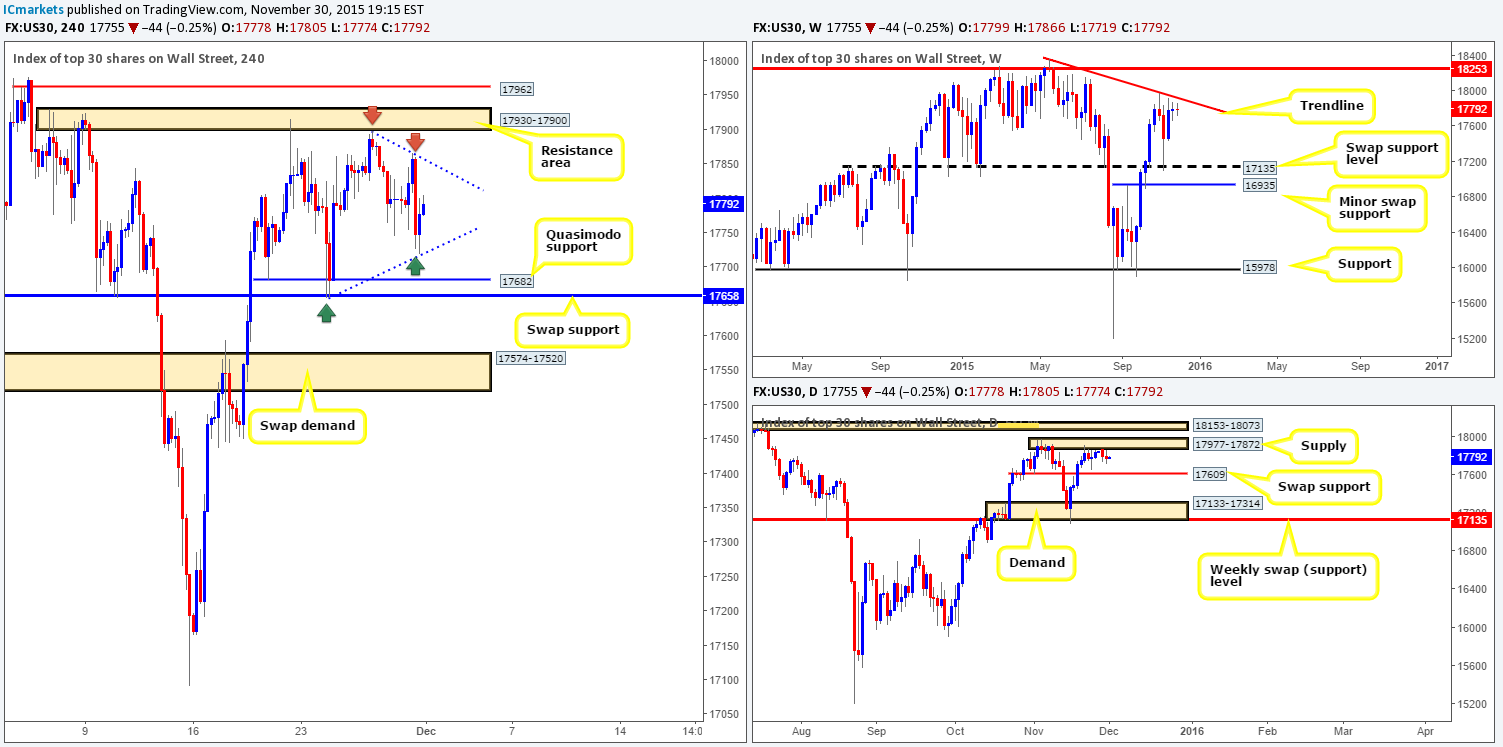 DOW