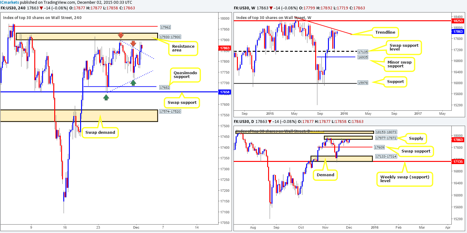 DOW