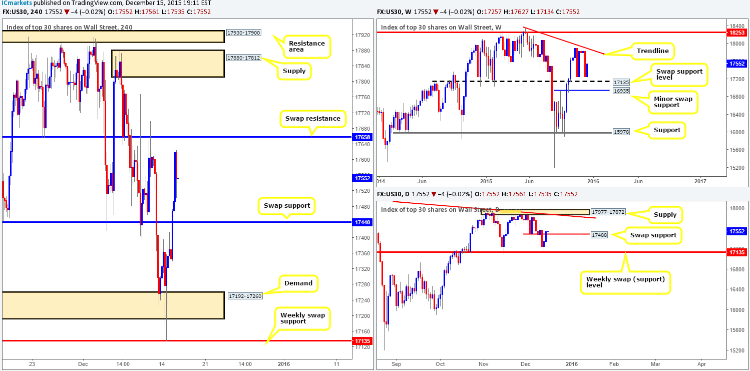 DOW