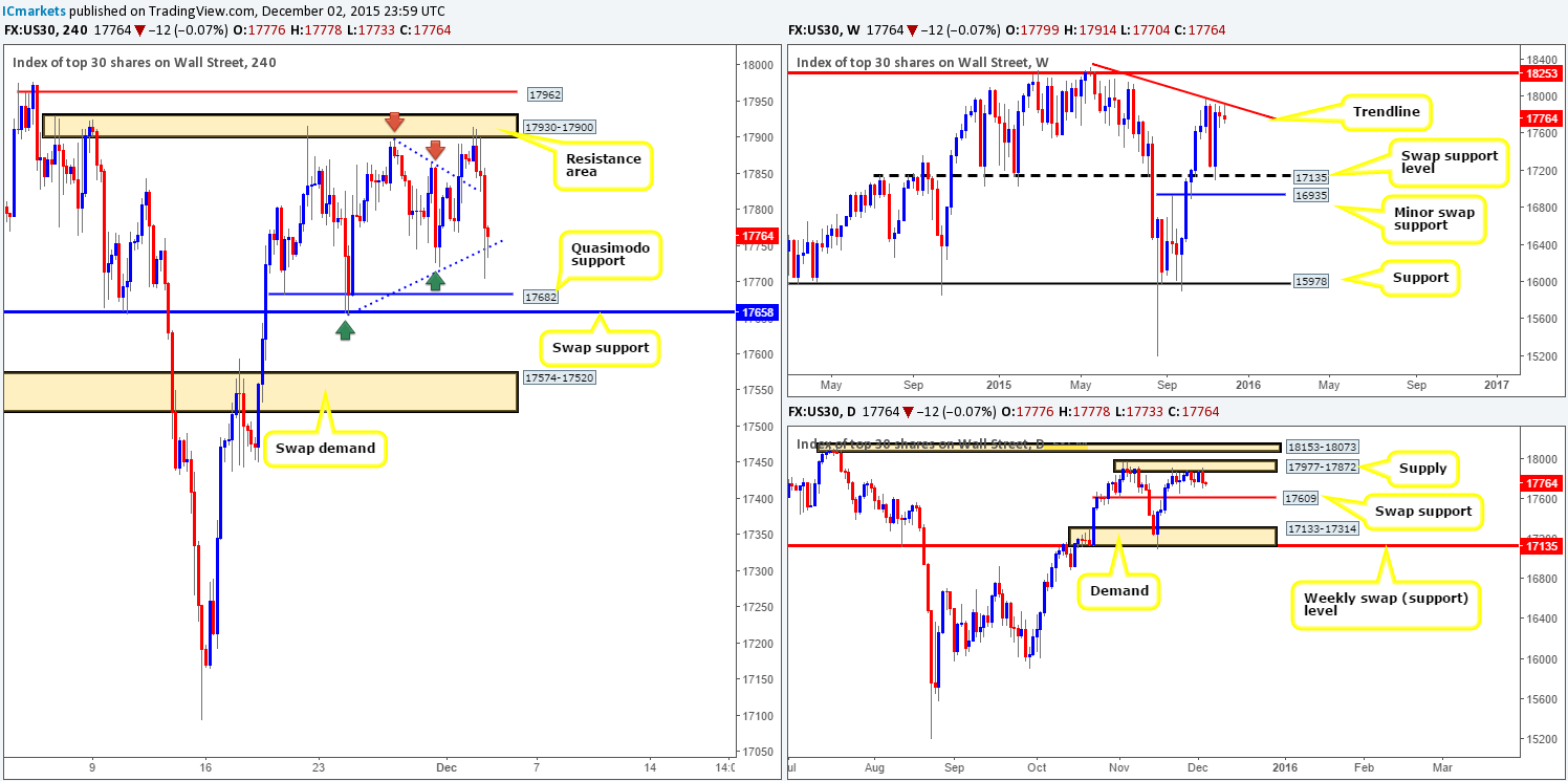 DOW