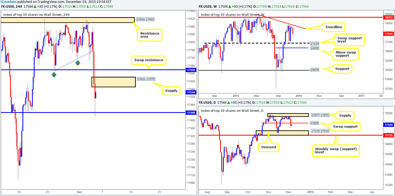 DOW