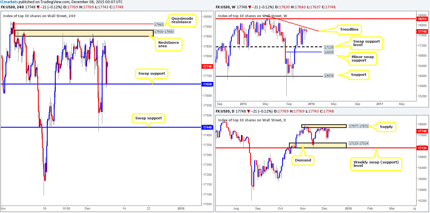 DOW