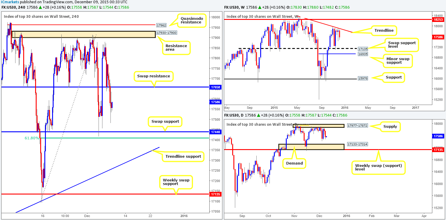 DOW
