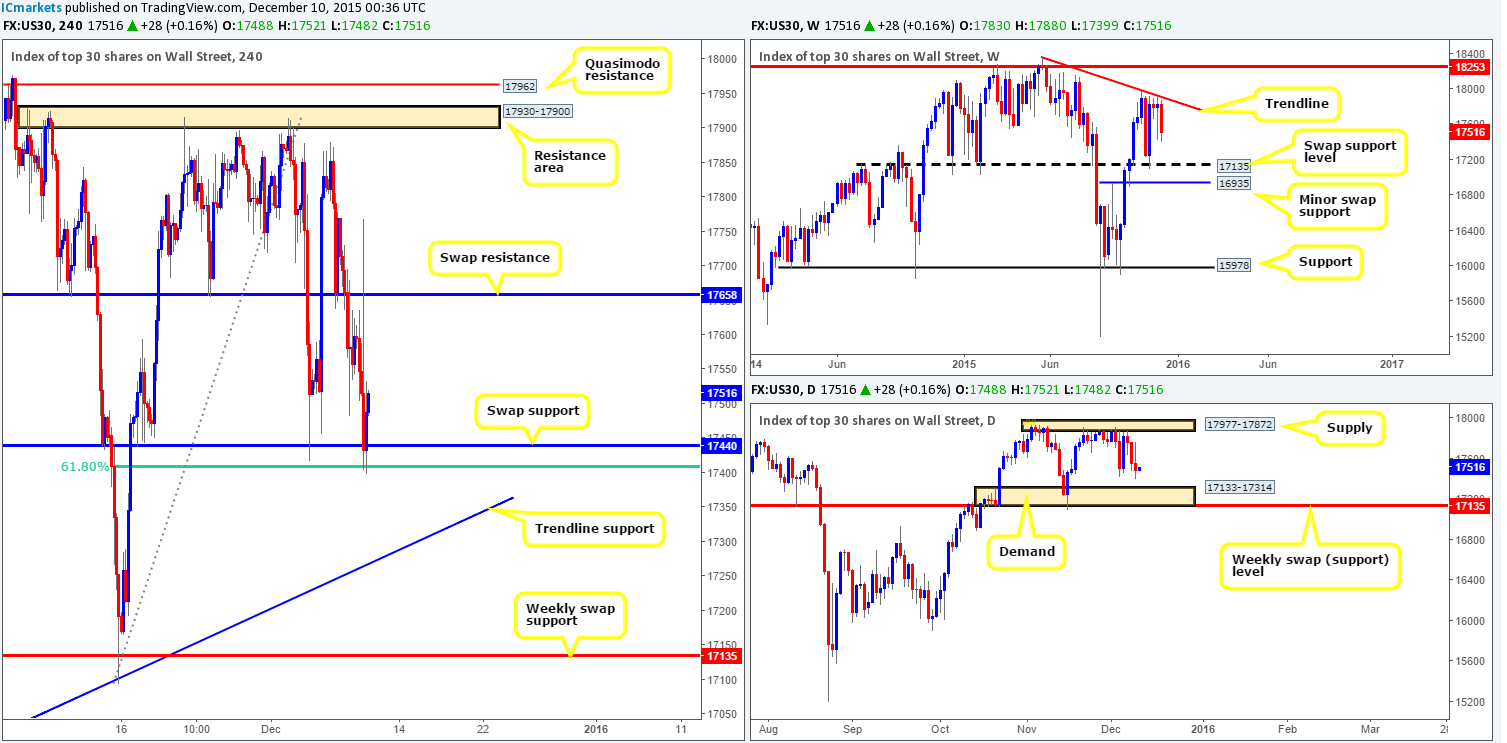 DOW