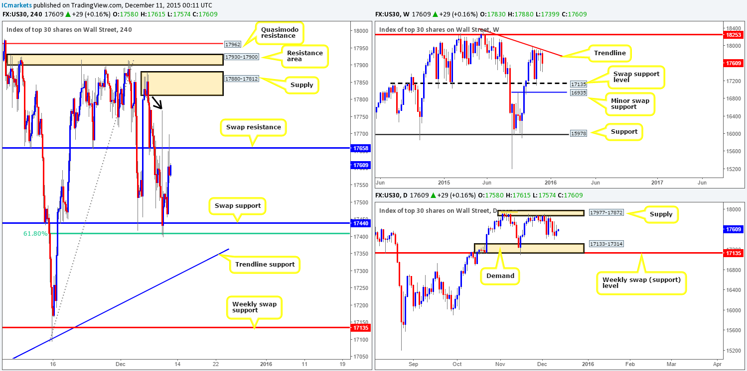 DOW