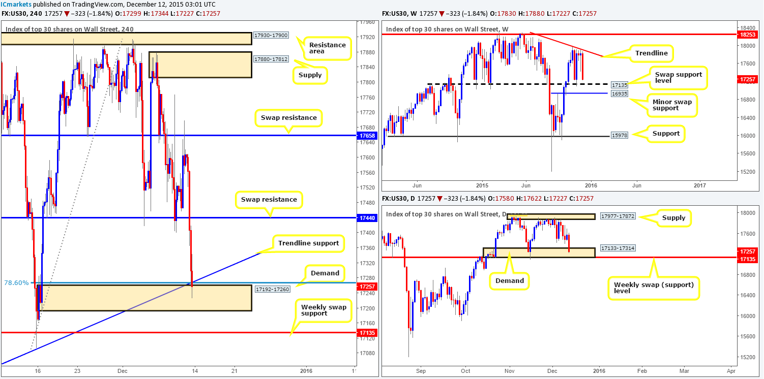 DOW