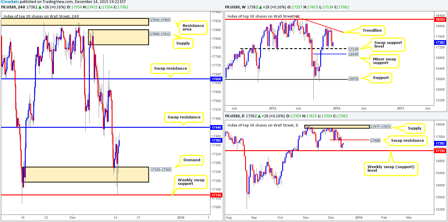 DOW