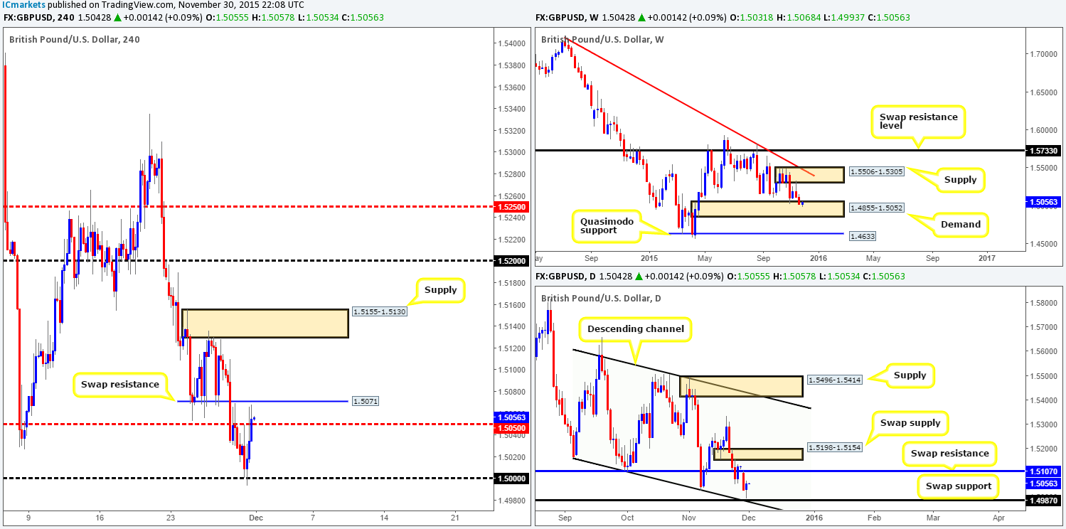 GBP