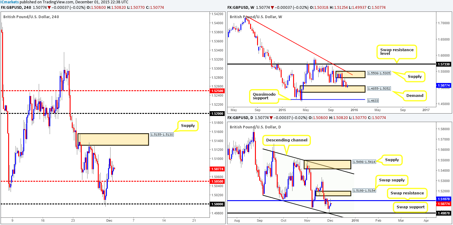 GBP