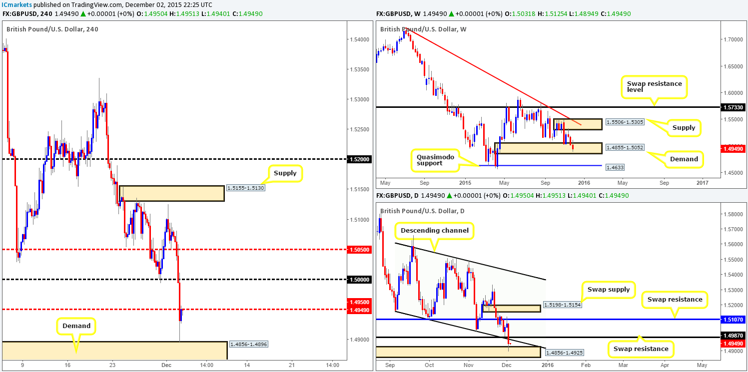 GBP