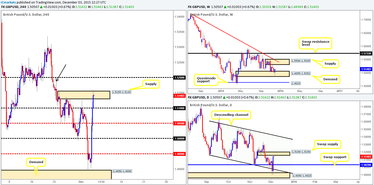 GBP