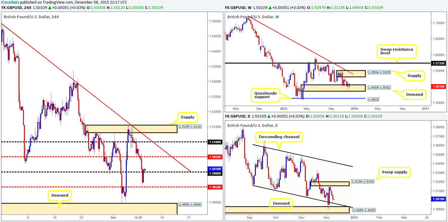 GBP