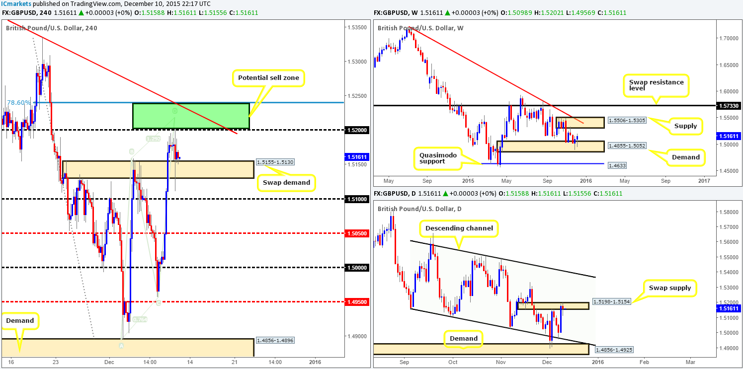 GBP
