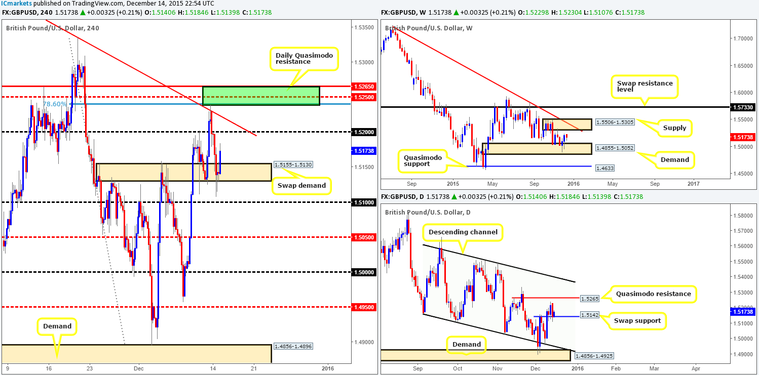 GBP