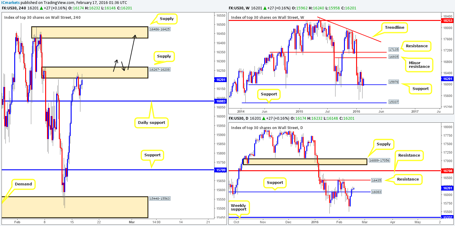 DOW