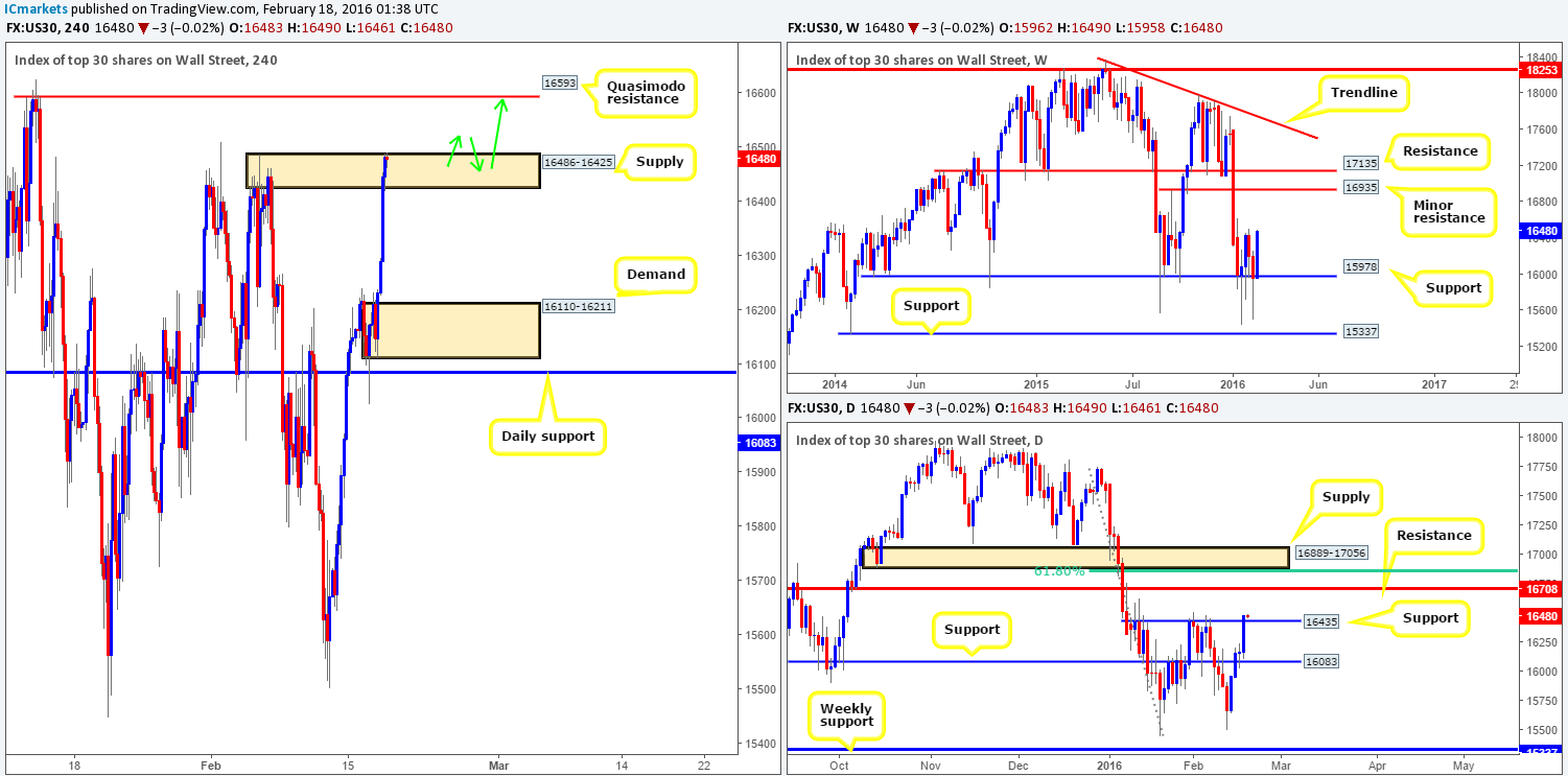 DOW