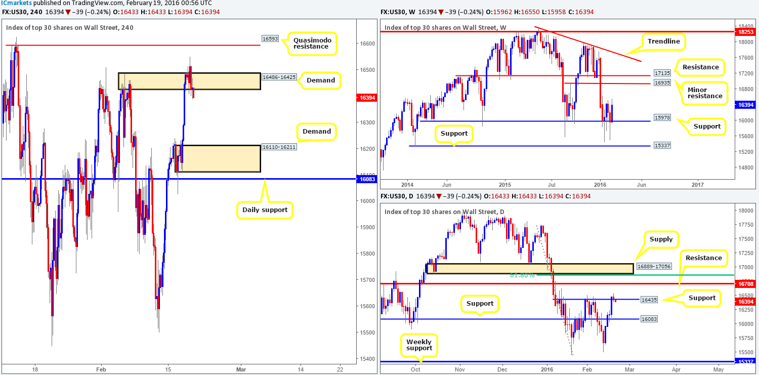 DOW