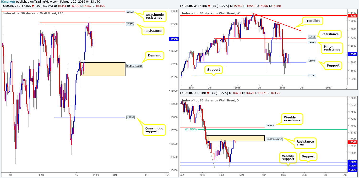 DOW