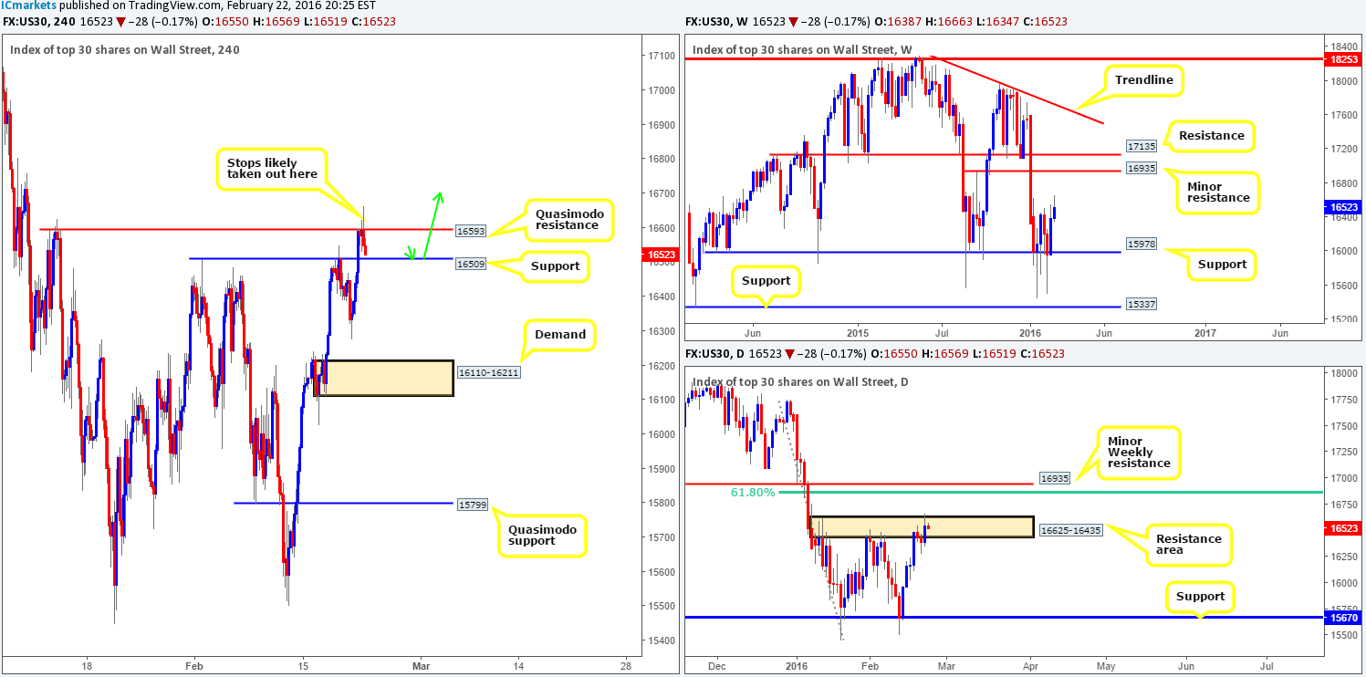 DOW