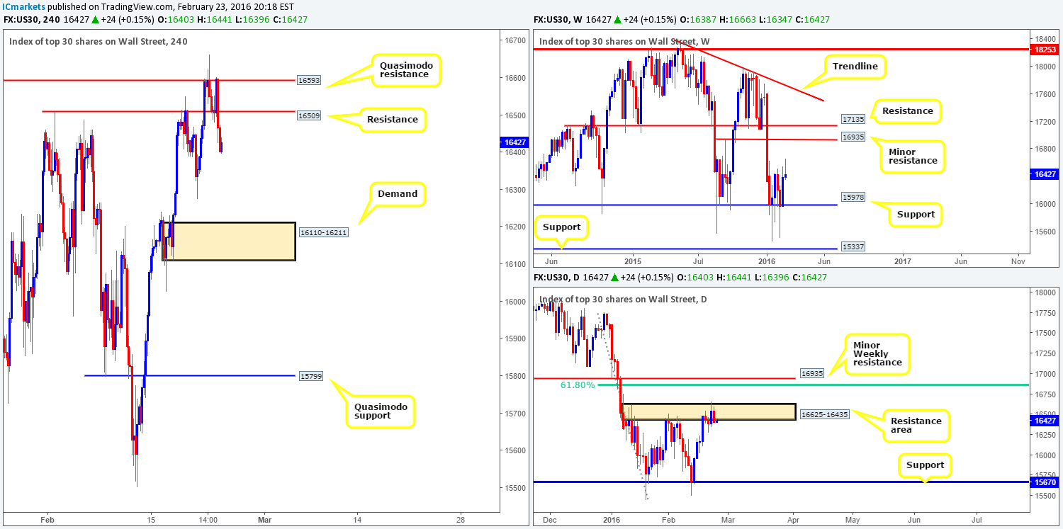 DOW