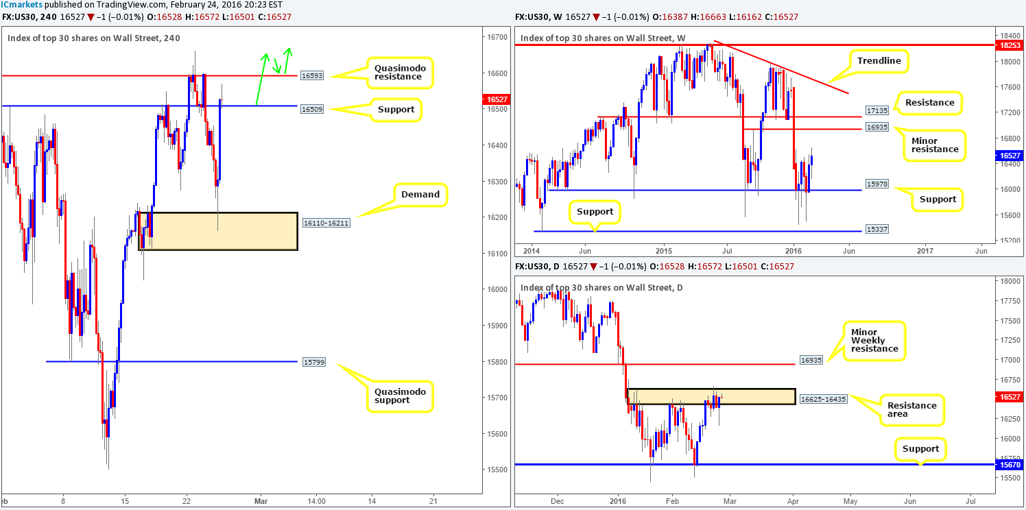 DOW