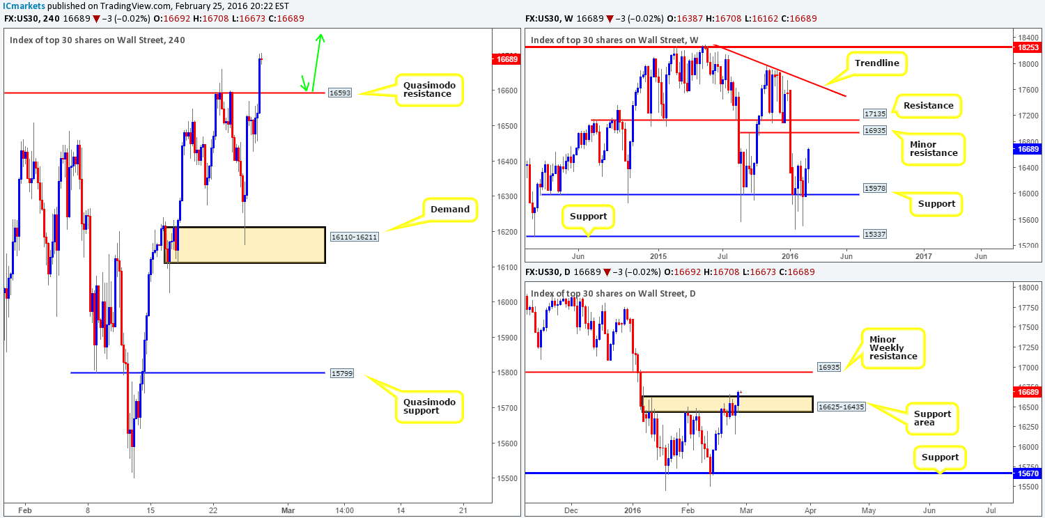 DOW