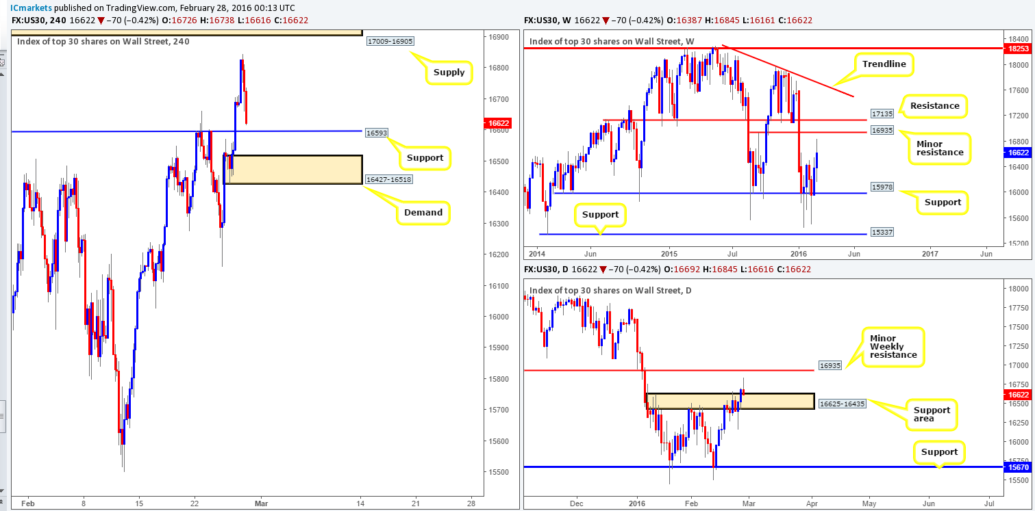 DOW