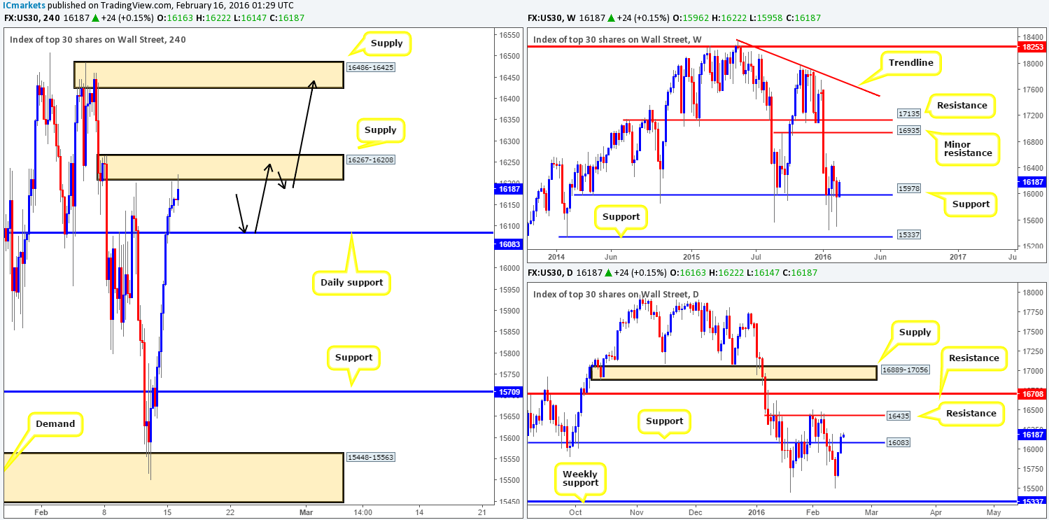 DOW